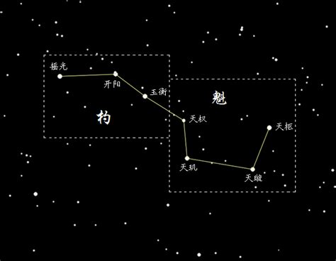 天璇巨門|北斗七星之天璇（巨門星）的前世與今生